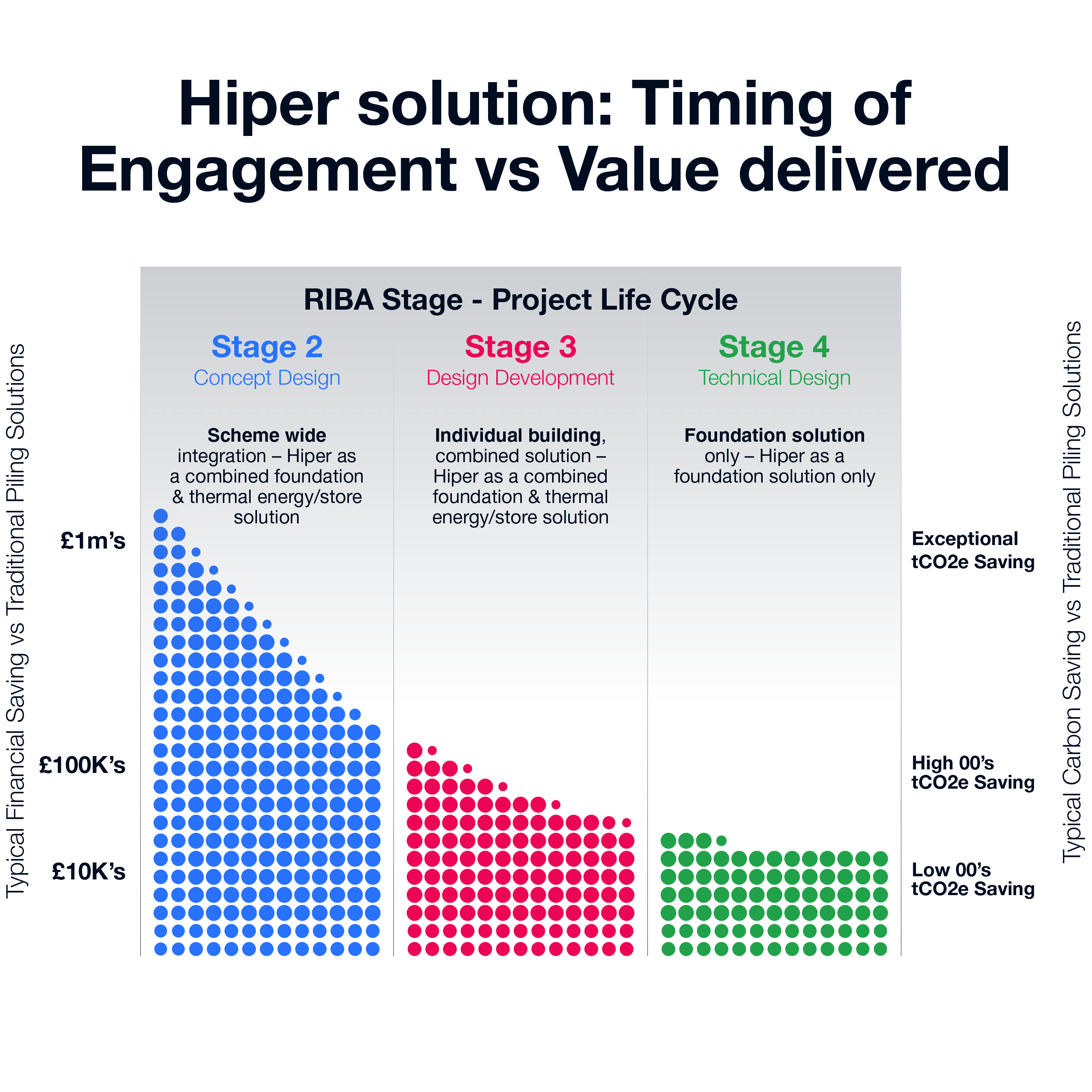Hiper Solution Home Page Graph