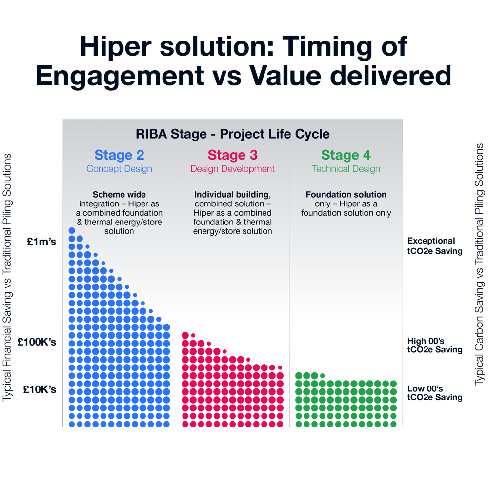 Hiper Solution Home Page Graph