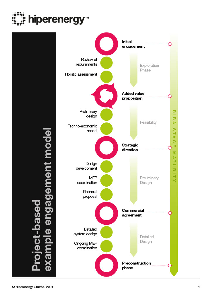 Hiperenergy Project Based Example Engagement Model (1)